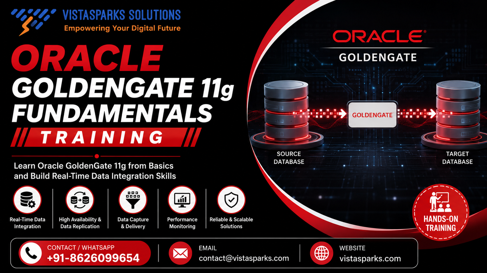 Oracle GoldenGate 11g Fundamentals Training