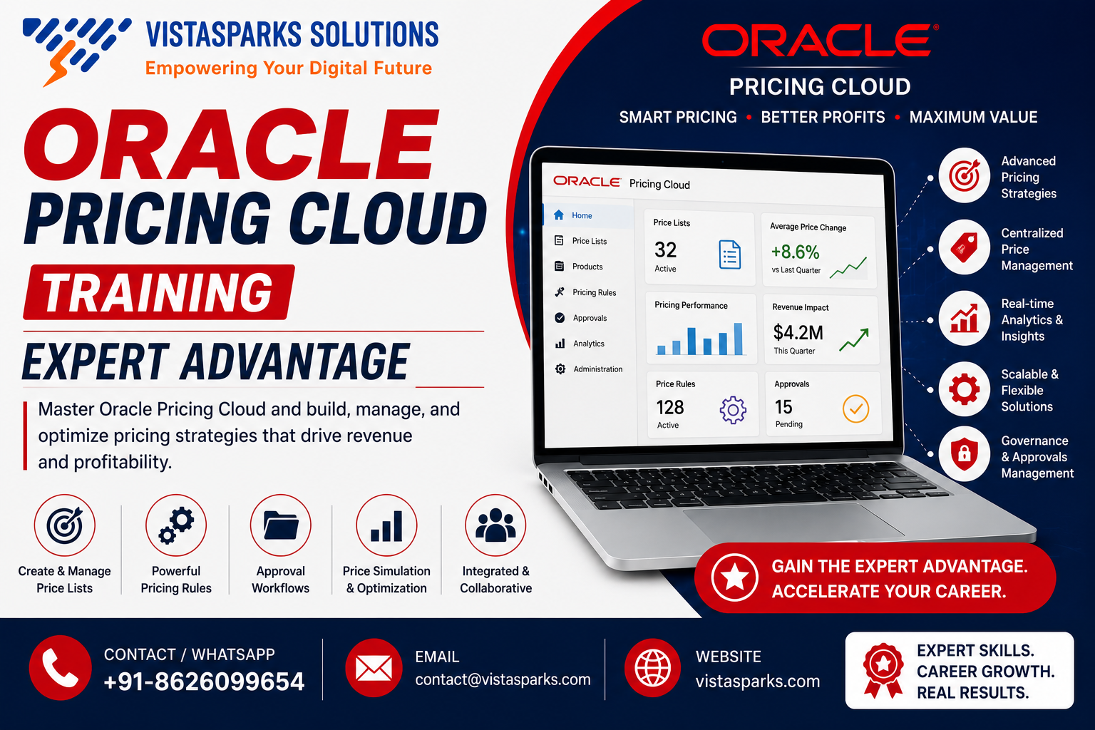 Oracle Pricing Cloud Training