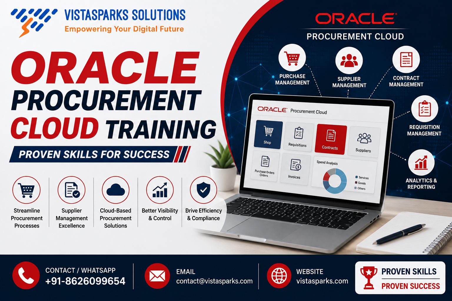 Oracle Procurement Cloud Training
