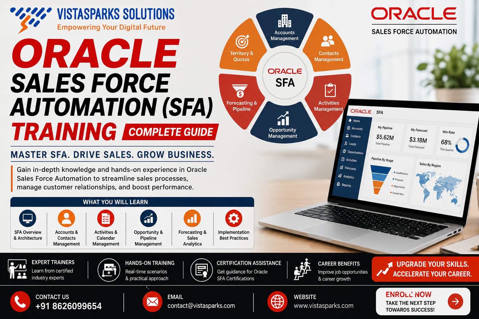 Oracle Sales Force Automation Training