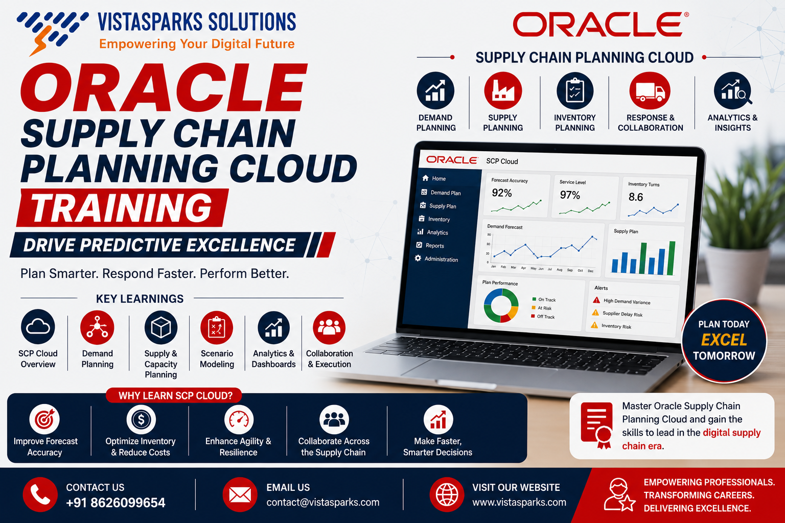 Oracle Supply Chain Planning Cloud Training