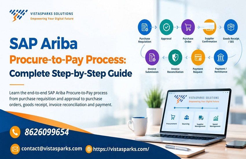 SAP Ariba Procure-to-Pay